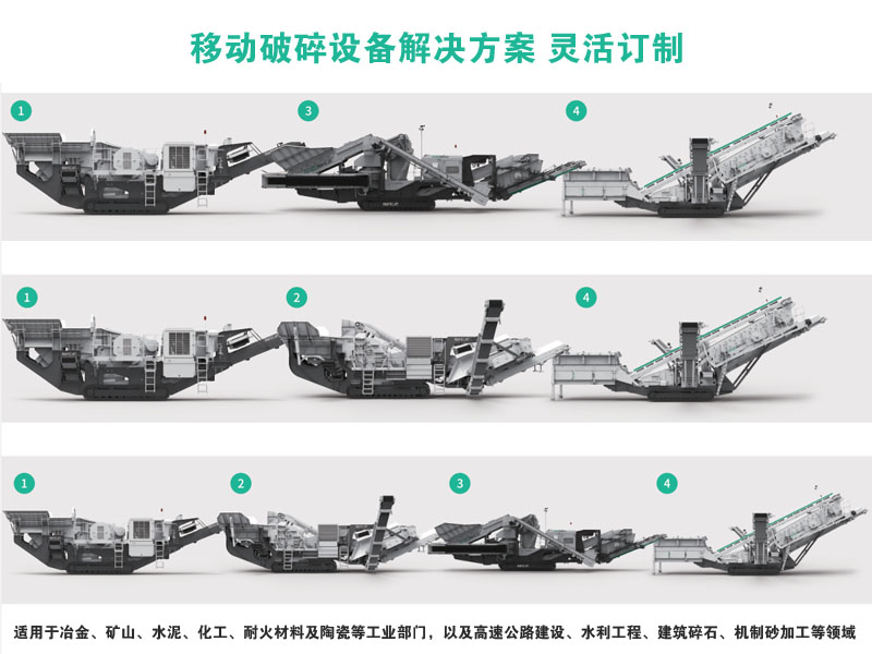 移動破碎設備解決方案